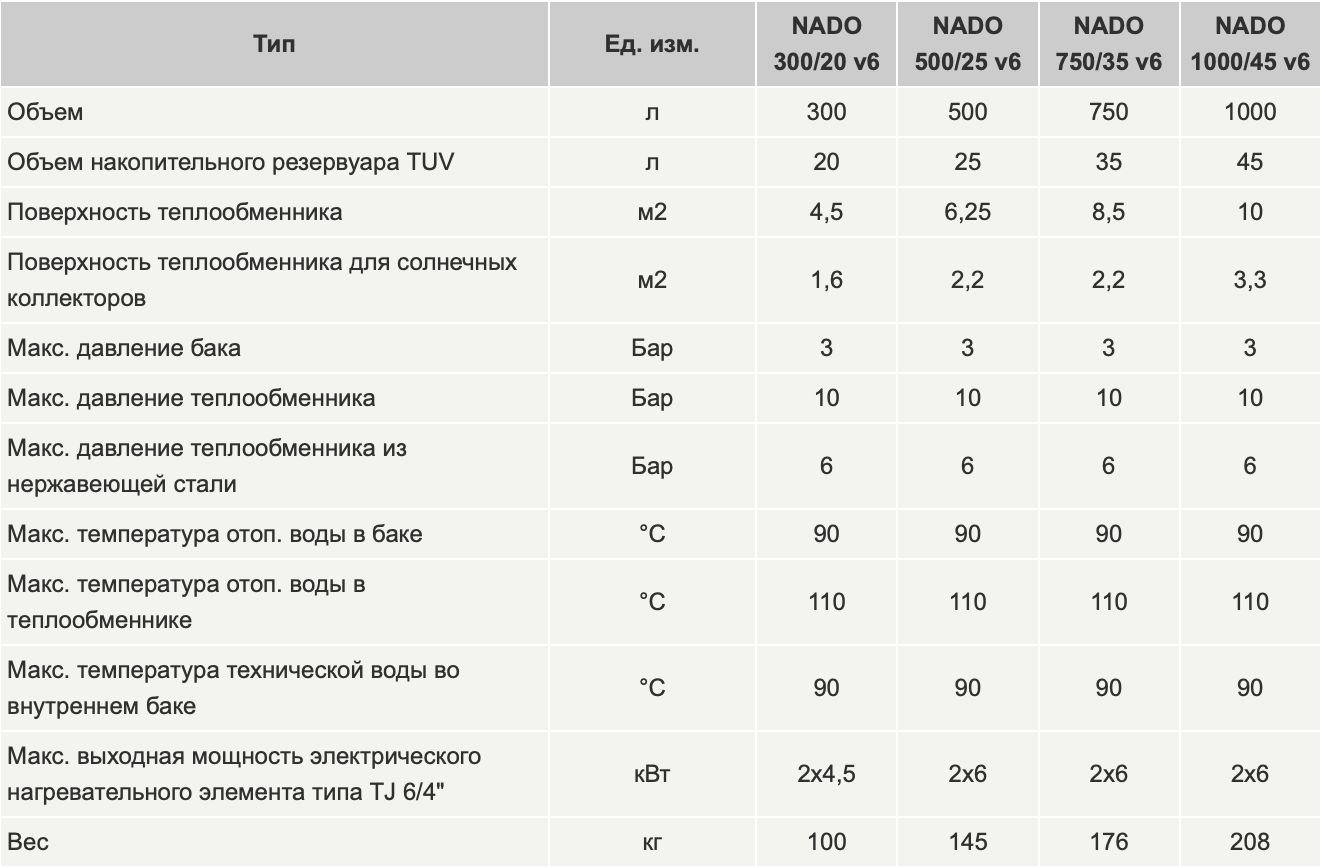 Drazice NADО v6 Теплоаккумулятор с внутренним резервуаром для отопления